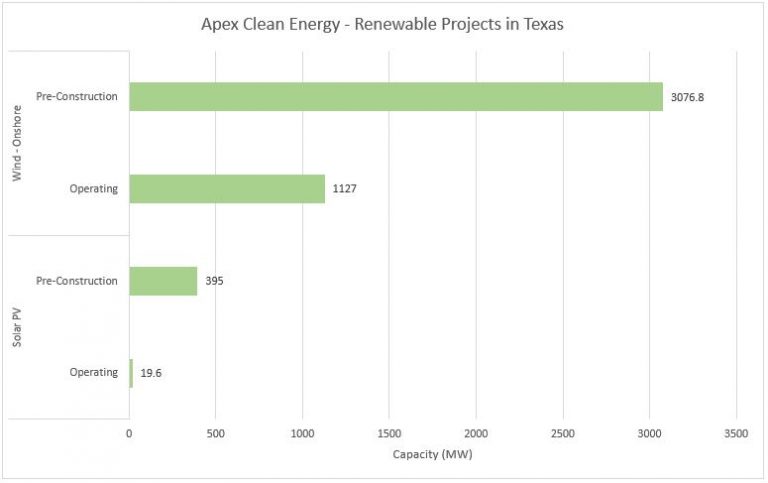 2019-top-10-renewable-energy-companies-in-texas-by-capacity-mw